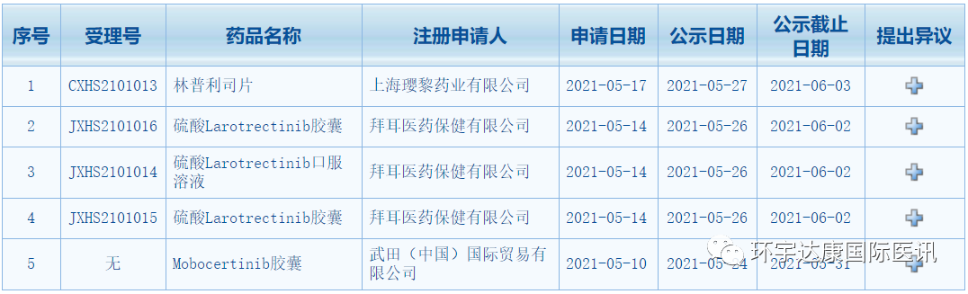 Larotrectinib在中国上市申请