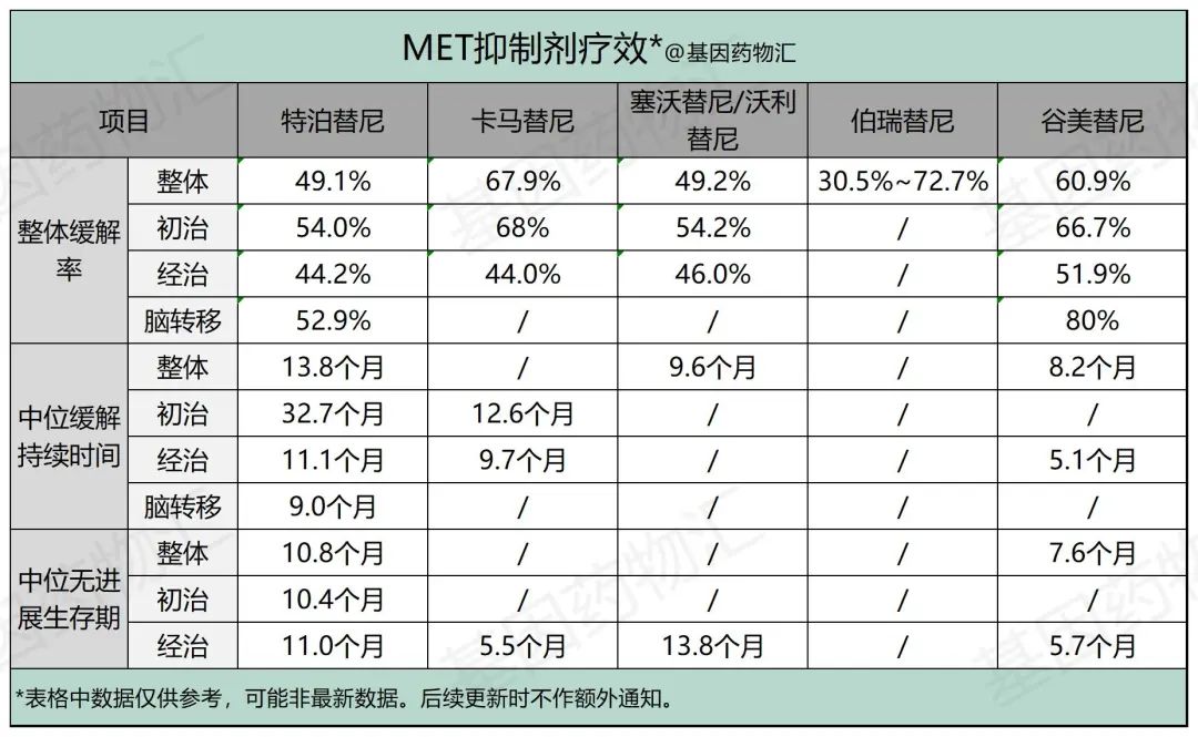 欧盟推荐卡马替尼上市!这类靶向药物正在招募非小细胞肺癌患者