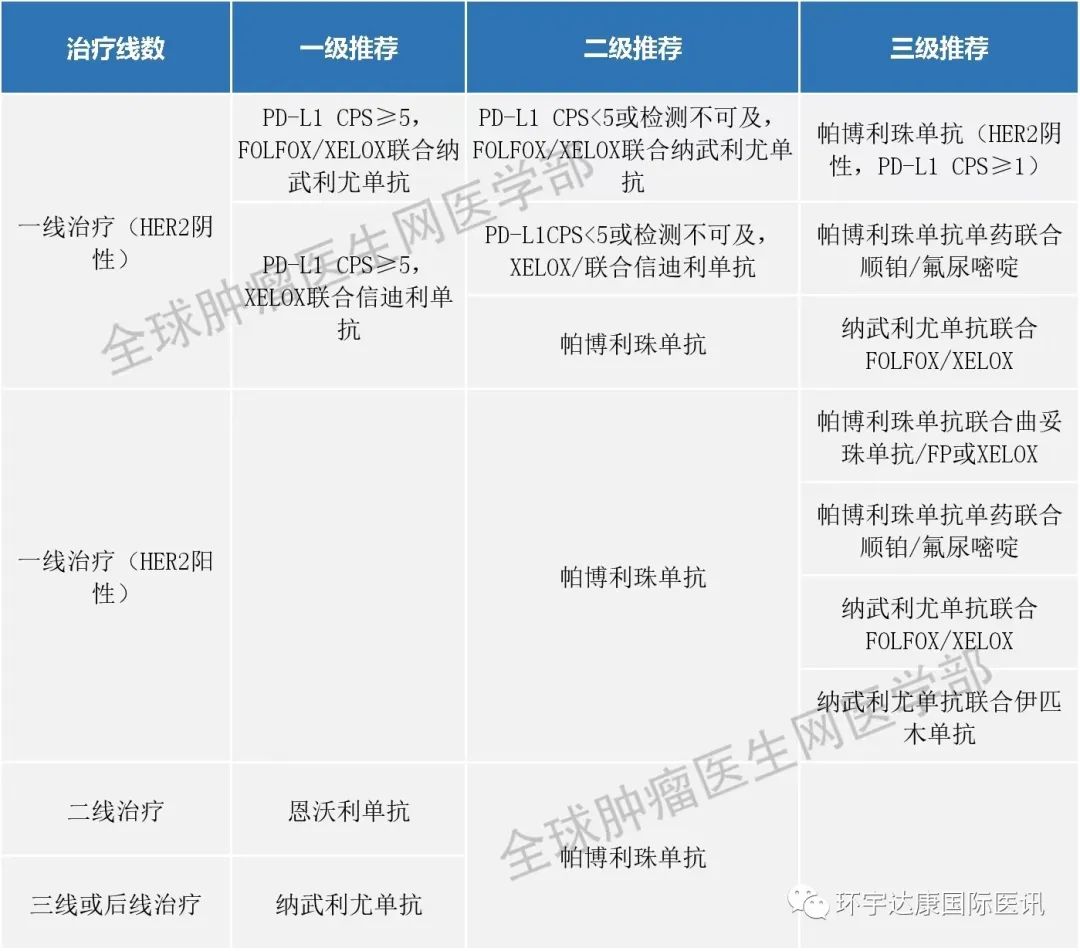 胃癌免疫治疗指南