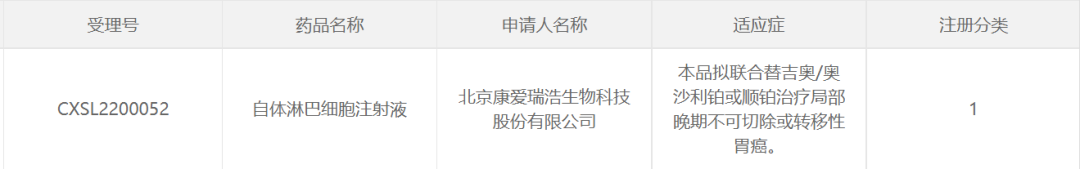 KACM001获批临床试验