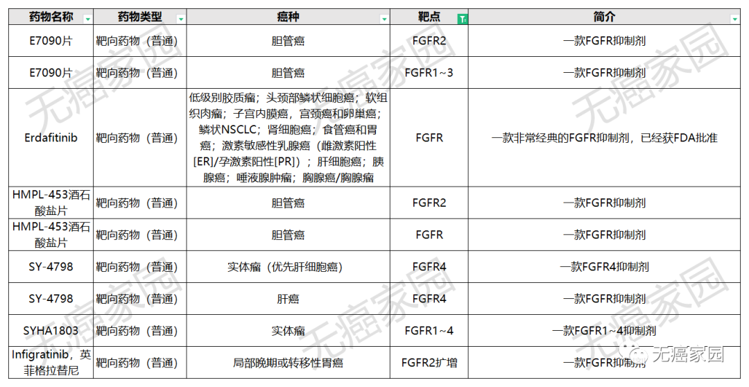 FGFR抑制剂临床试验