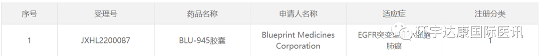 第四代靶向药震撼登场!肺癌患者再迎新药​!