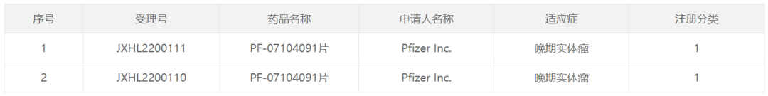 PF-07104091临床试验获批