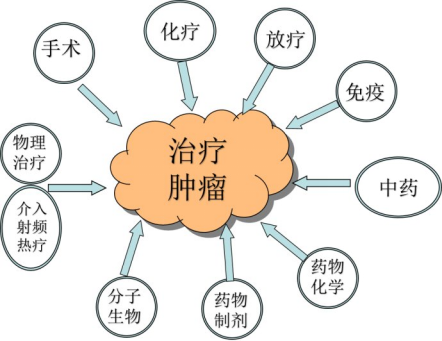 突然确诊为癌症,我该怎么办?