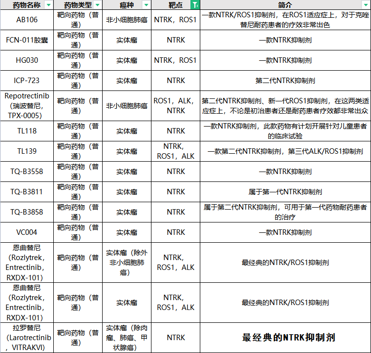 癌症晚期该不该治疗?还有救吗?靶向和免疫如何选择?关于肿瘤的九大误区你必须知道!