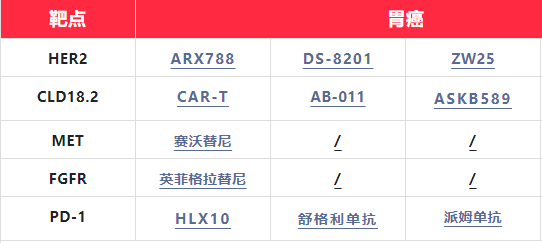 胃癌新药