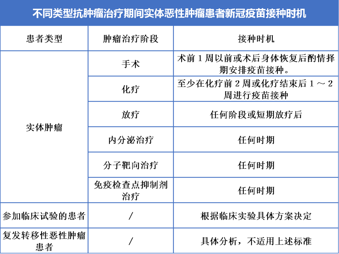 肿瘤患者「阳」了之后​怎么办?这10大关键问题一定要知道!