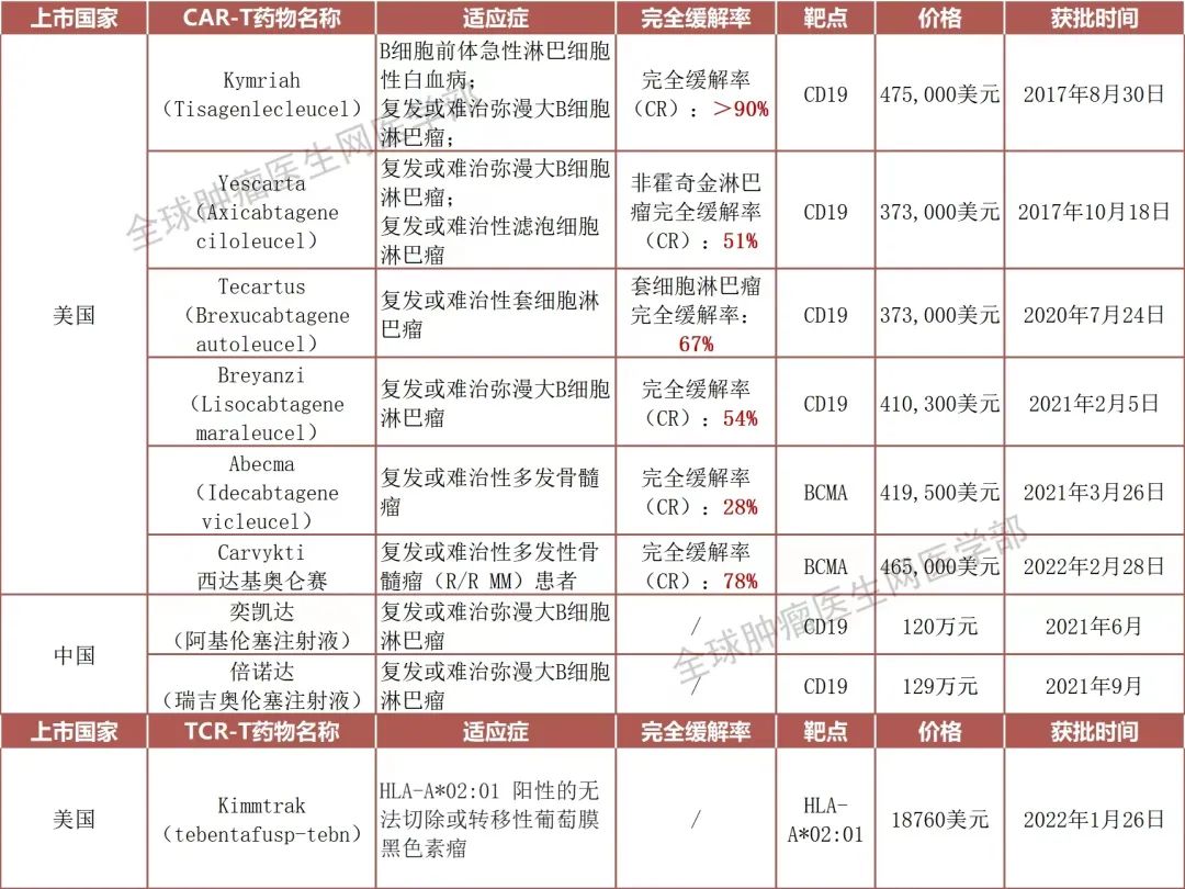 细胞免疫疗法