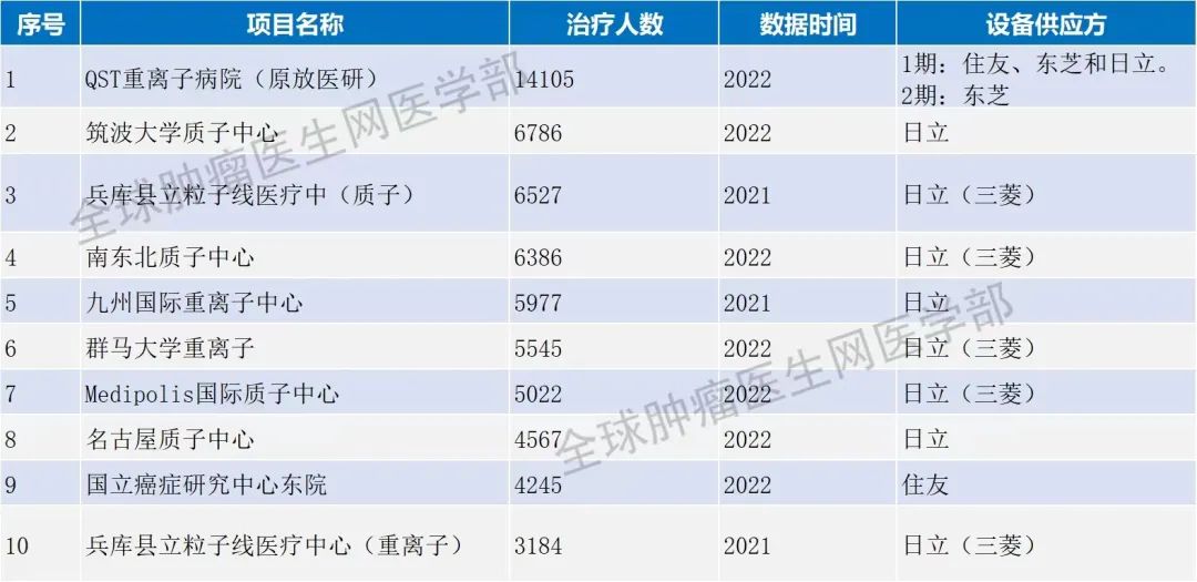 2023癌症患者赴日就医一定要了解的4大抗癌新技术