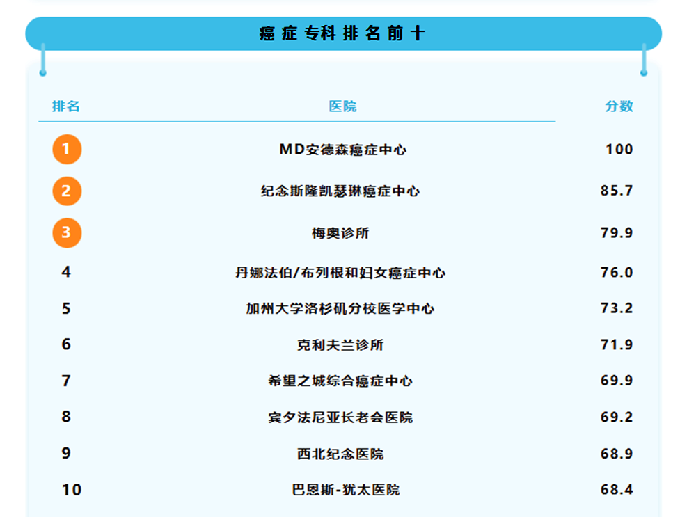 医生:肿瘤的治疗,不应该是"人财两空"!