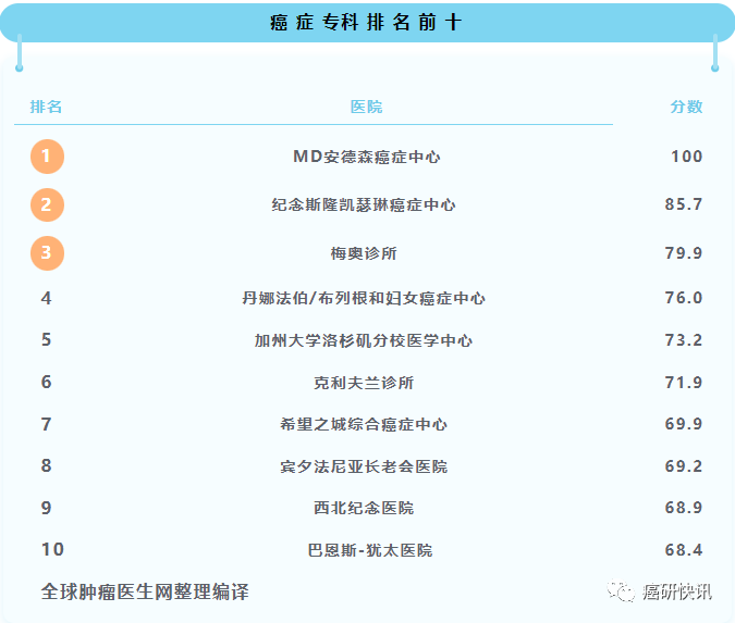 美国治疗癌症怎么样?2023赴美看病全流程