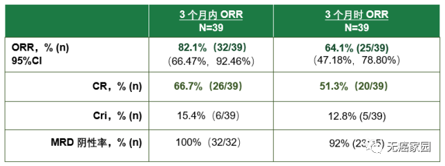 我国初代治白血病的CAR-T产品上市,总缓解率达82.1%,价格创历史新低!