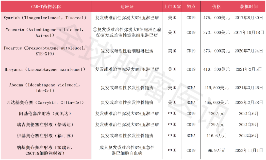 2024上市在望的CAR-T、TCR-T、TIL细胞产品,攻克血液肿瘤及实体瘤的