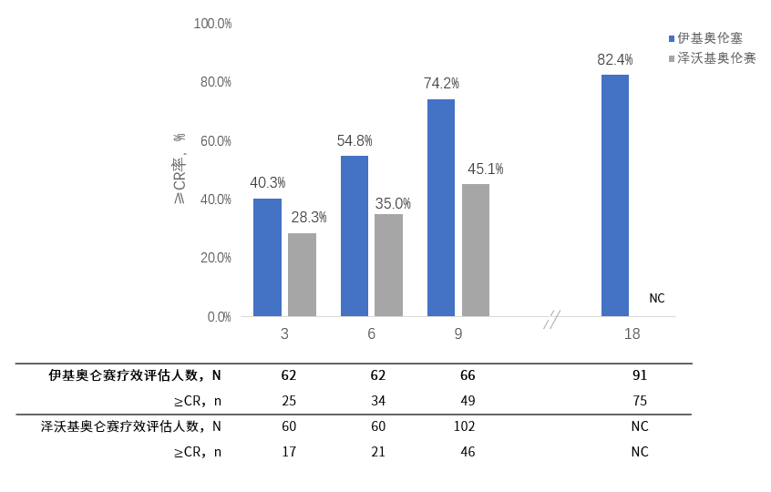 又一款BCMA CAR-T上市！疗效究竟如何?从说明书的中国注册临床结果直观对比