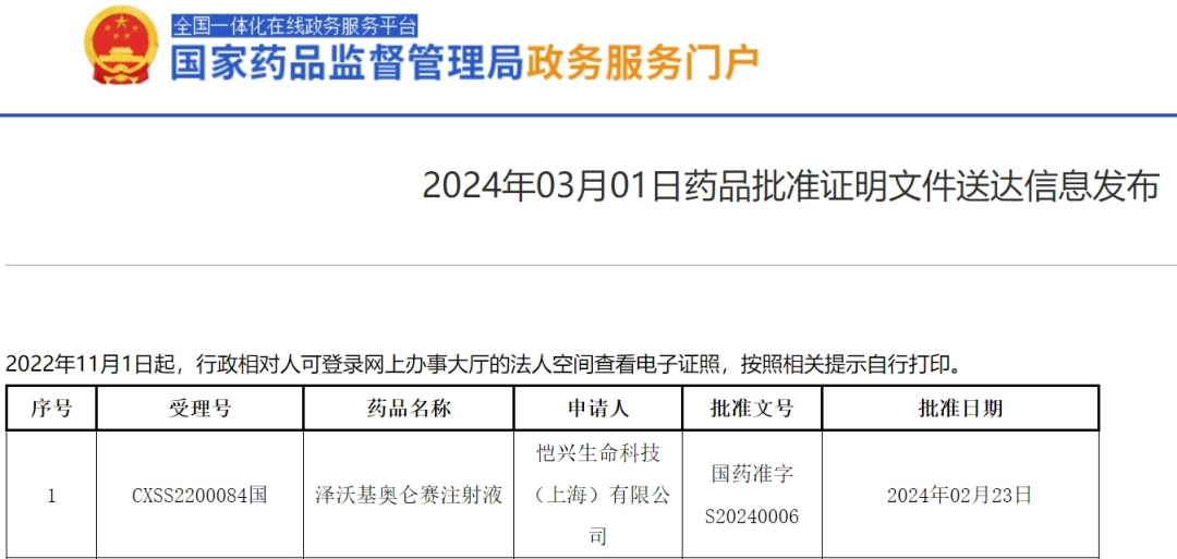 多发性骨髓瘤:泽沃基奥仑赛总缓解率达100%