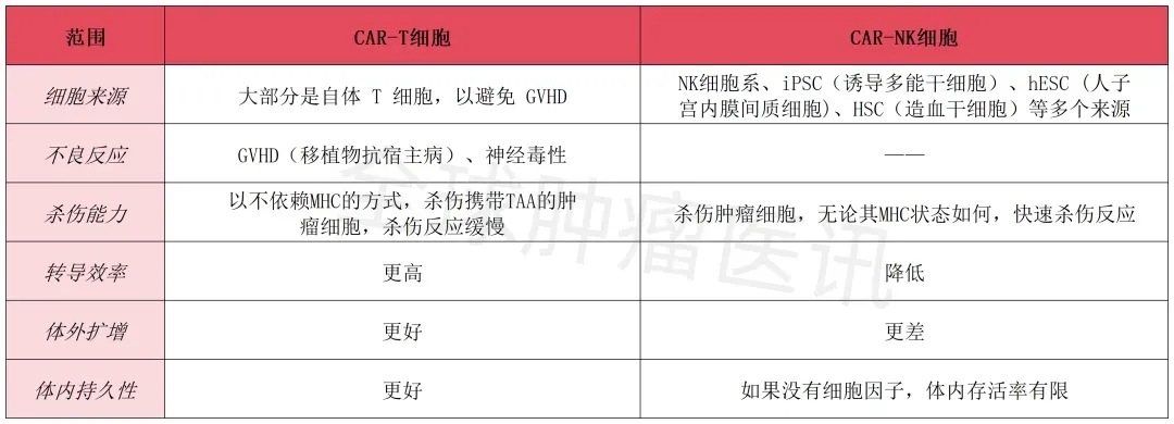 抗癌新星强强联合,更具性价比的CAR-NK疗法,痛击肺癌、结肠癌、卵巢癌等实体瘤