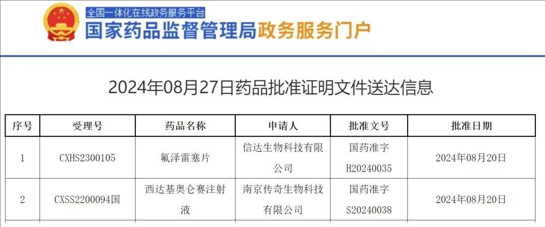 西达基奥仑赛在中国获批用于多发性骨髓瘤