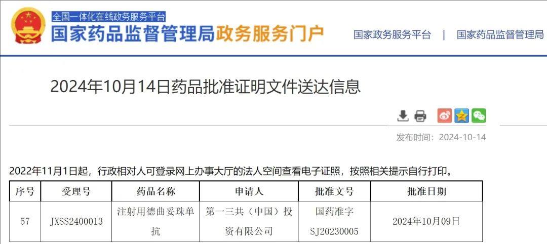 重磅!德曲妥珠单抗新适应症获批,我国非小细胞肺癌患者,迎来首款HER2靶向ADC