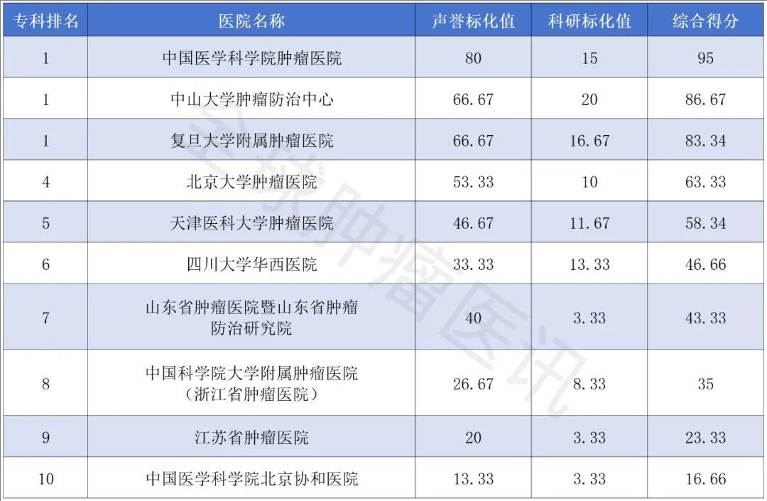 肿瘤延误不得!2024中国、美国、日本十大杰出肿瘤医院排名榜单出炉!快收藏!