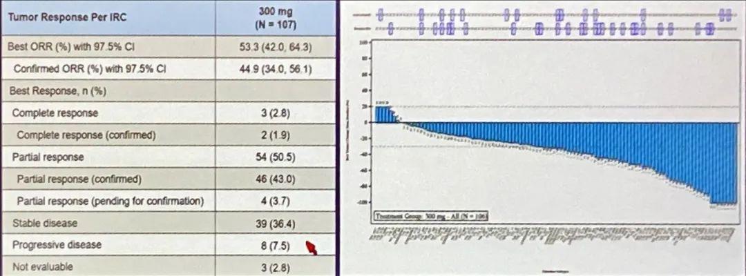 晚期耐药患者有救了!被纳入肺癌诊疗指南的国研新药闯美成功,疾病控制率超90%!