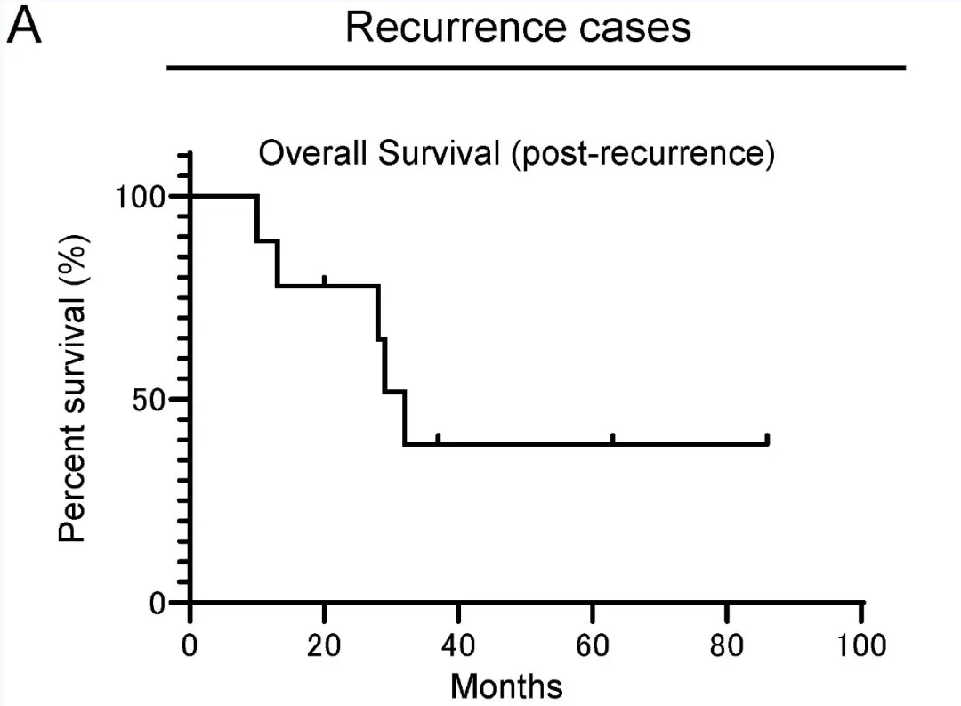 Neo-PDC疫苗治疗胰腺癌的数据