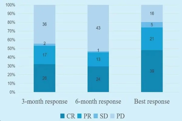雷尼基奥仑赛治疗数据 雷尼基奥仑赛治疗数据