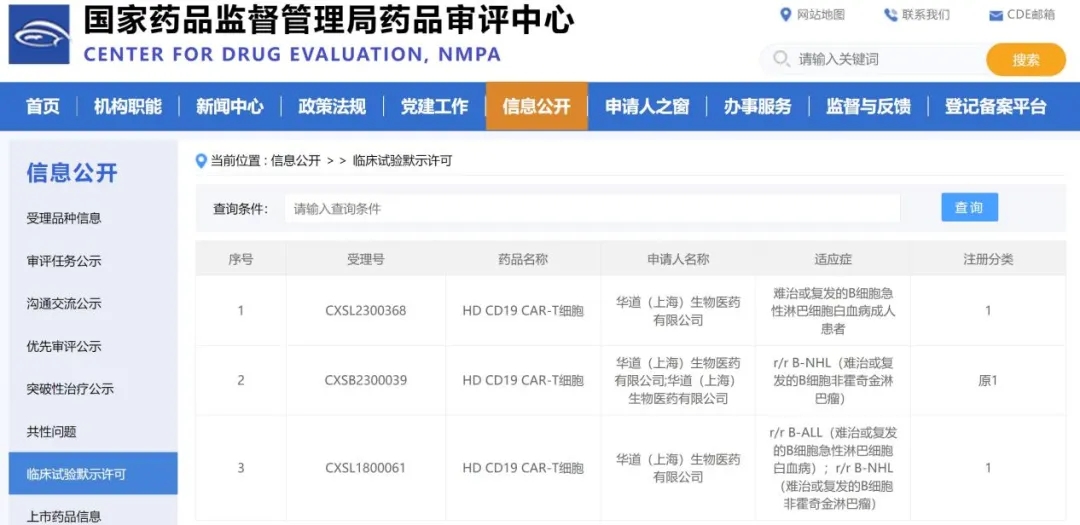 HD CD19 CART细胞疗法申请上市 HD CD19 CART细胞疗法申请上市