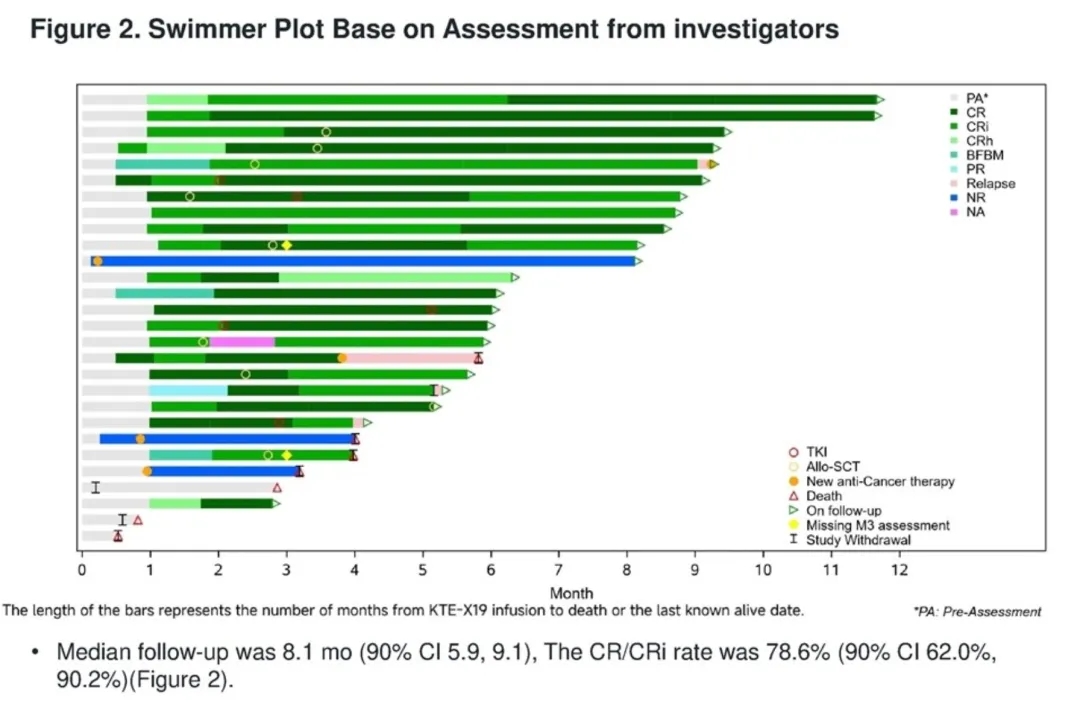 布瑞基奥仑赛治疗数据 布瑞基奥仑赛治疗数据