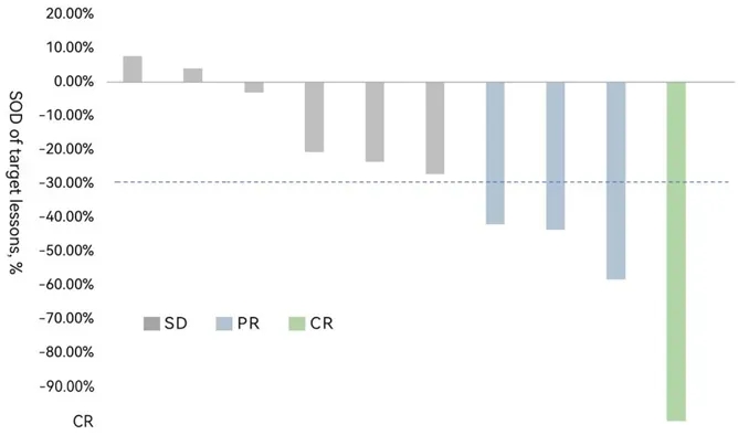 HS-IT101治疗黑色素瘤的数据 HS-IT101治疗黑色素瘤的数据