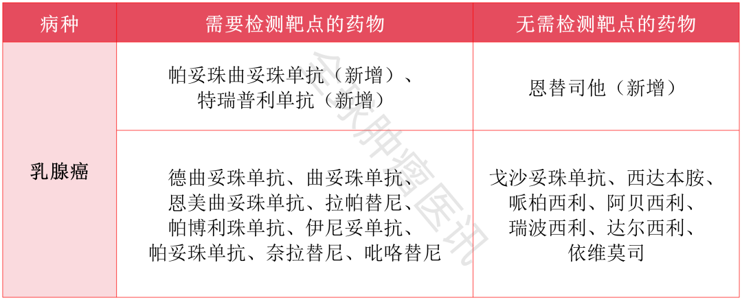 难治的稀有突变型就要用“特效药”！我国自主研发JMT-101再战非小细胞肺癌