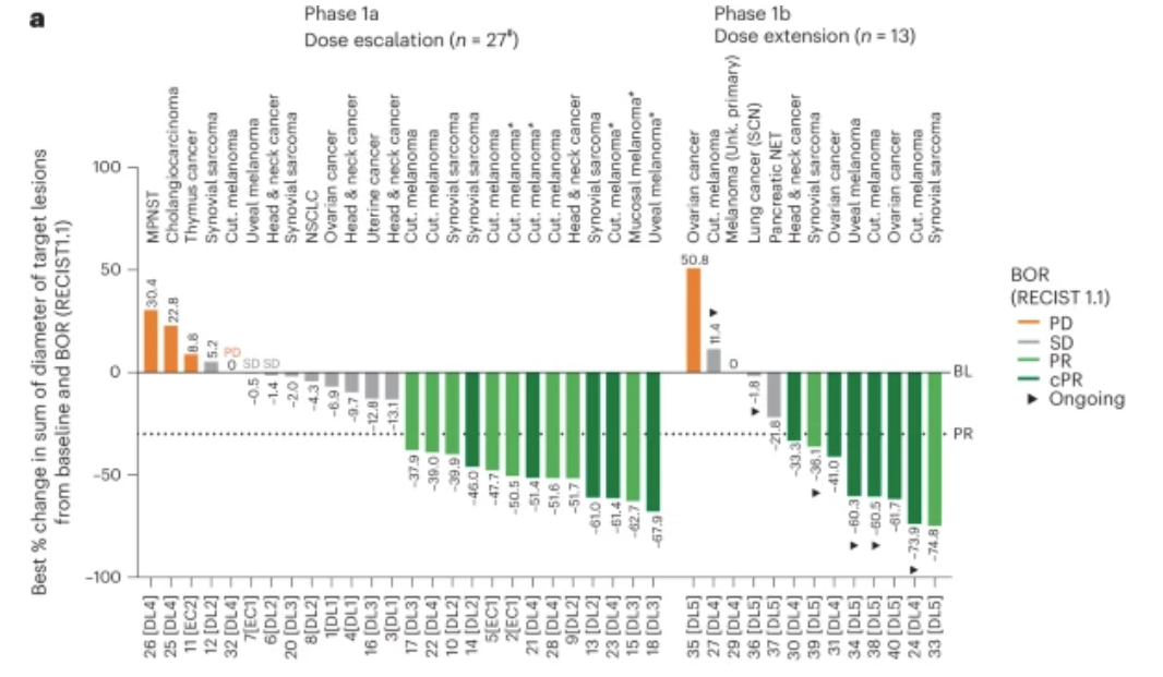 2025八大TCR-T重磅突破,横扫肝癌/肠癌/胰腺癌等六大癌种,100%控病率+3倍生存期