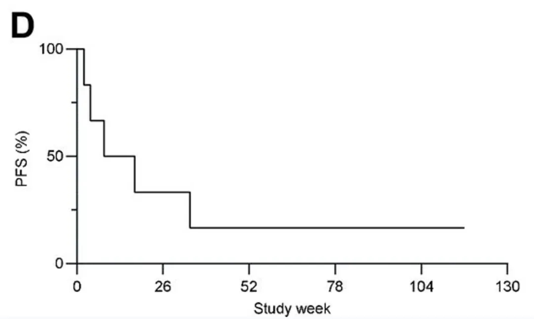 SCG101治疗肝癌的数据
