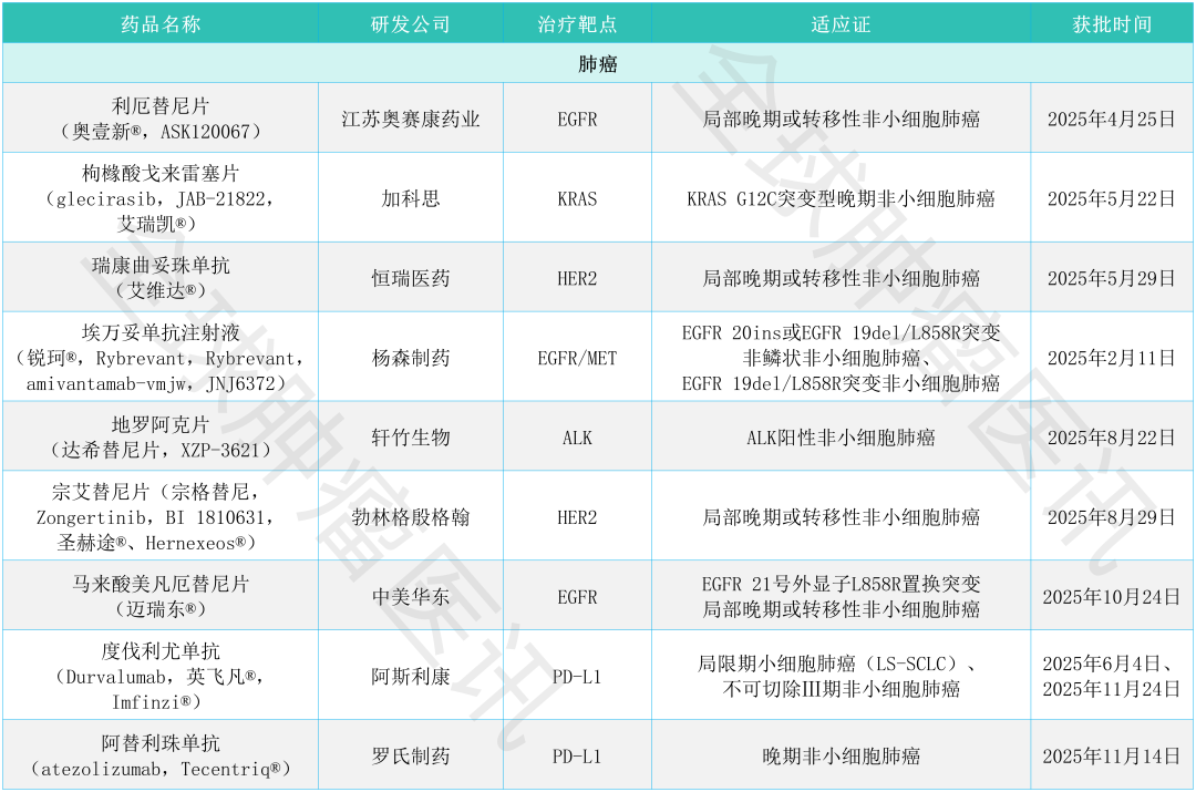 难治的稀有突变型就要用“特效药”！我国自主研发JMT-101再战非小细胞肺癌