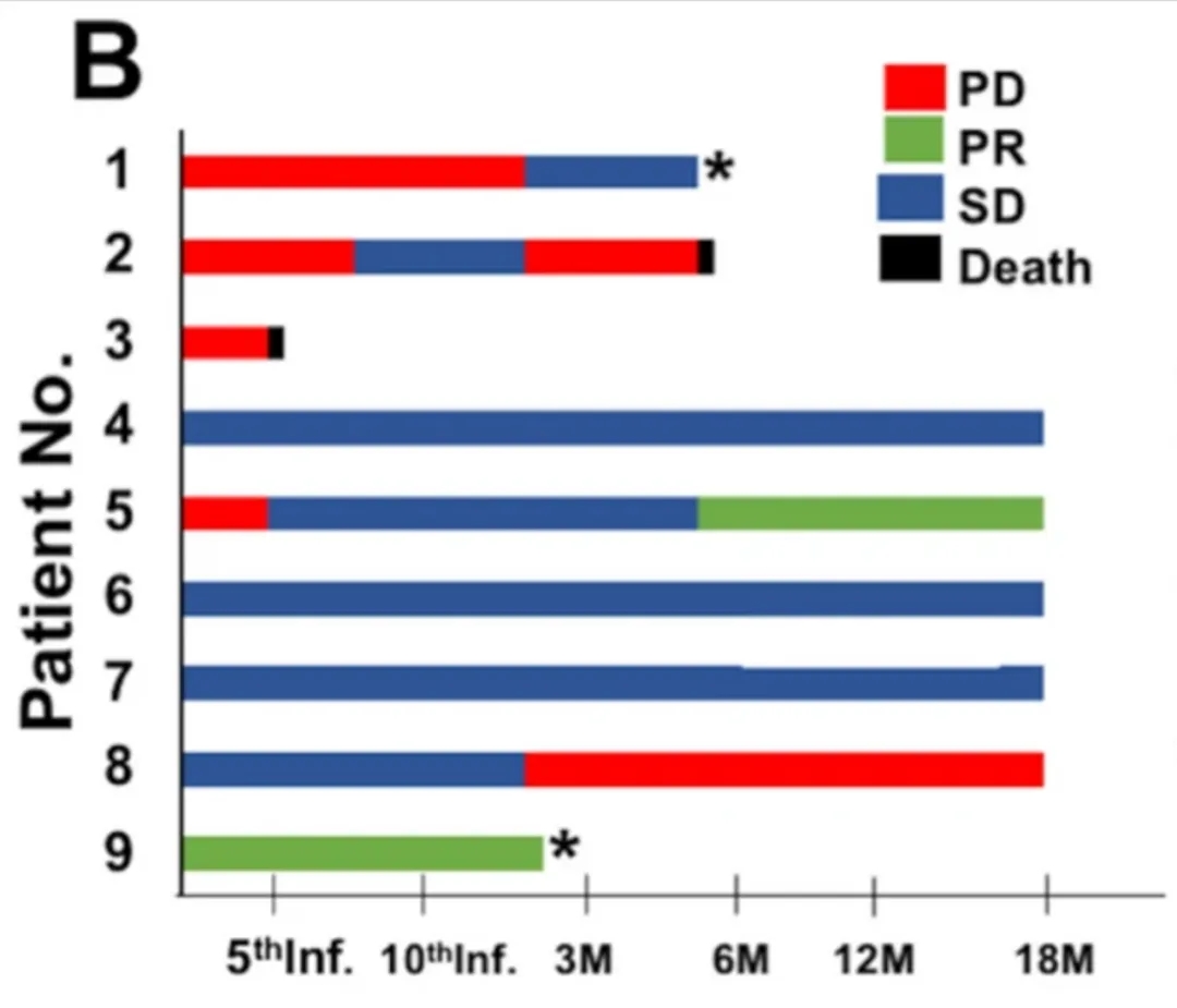NK细胞疗法治疗儿童胶质瘤的数据