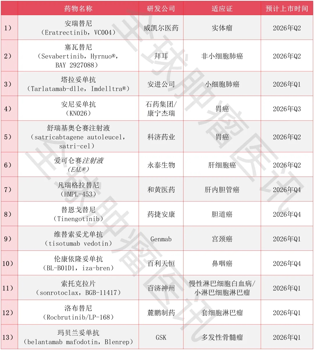 难治的稀有突变型就要用“特效药”！我国自主研发JMT-101再战非小细胞肺癌