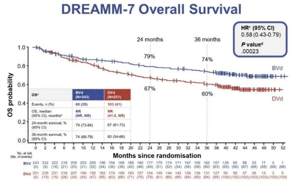 玛贝兰妥单抗治疗多发性骨髓瘤的数据