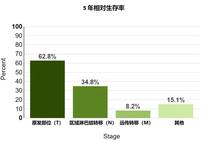 难治的稀有突变型就要用“特效药”！我国自主研发JMT-101再战非小细胞肺癌