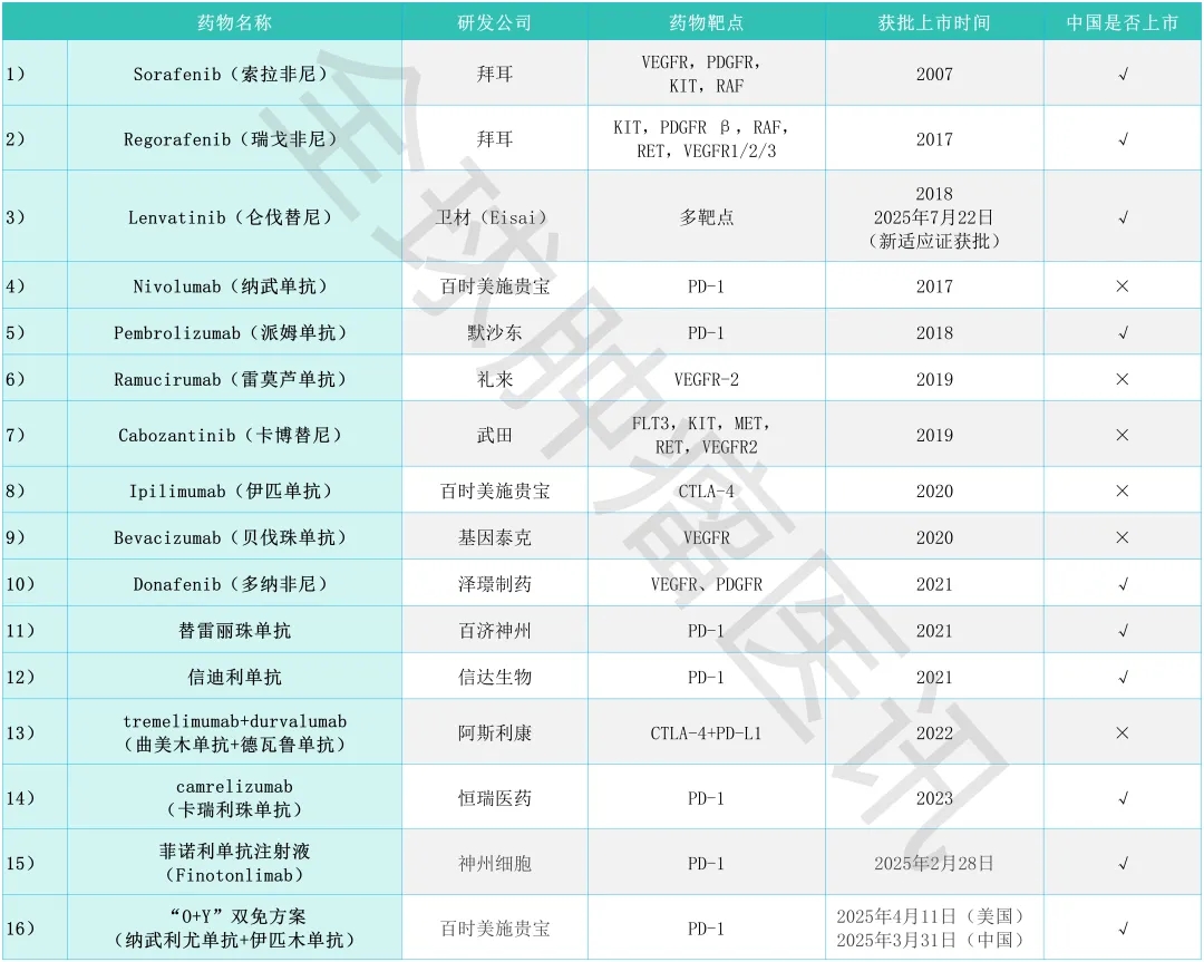 难治的稀有突变型就要用“特效药”！我国自主研发JMT-101再战非小细胞肺癌