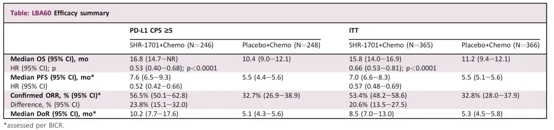 瑞拉芙普治疗数据