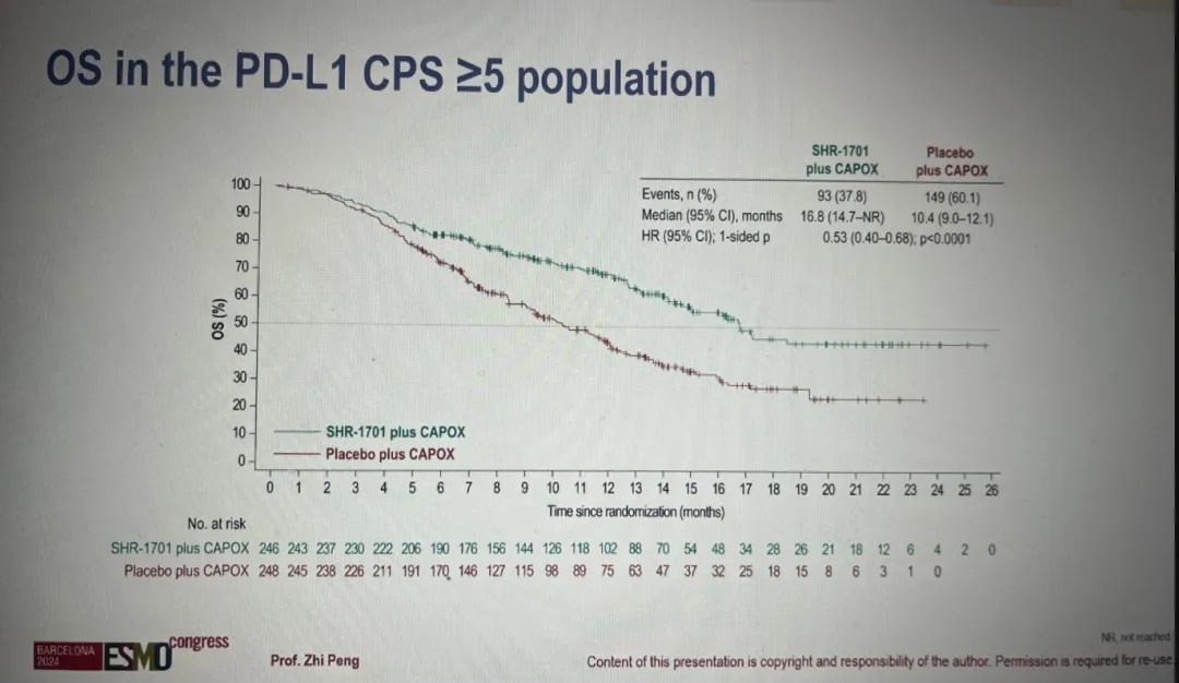 瑞拉芙普治疗数据