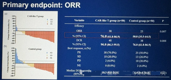 96%控病率炸翻医学界！2026年CART细胞疗法向“实体瘤”亮剑了